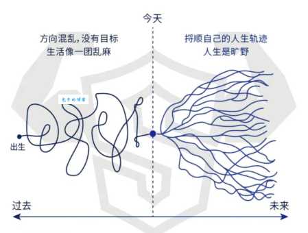 无所适从是什么意思 如何快速摆脱这种迷茫状态