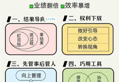 事半功倍是什么意思 如何轻松实现高效工作