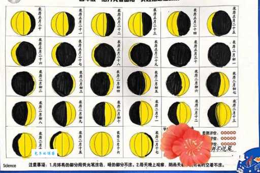 阴晴圆缺的意思是什么 原来月亮变化这么有趣