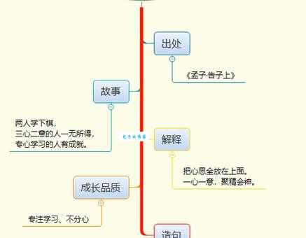 轻于鸿毛的意思这个成语背后的故事你知道吗