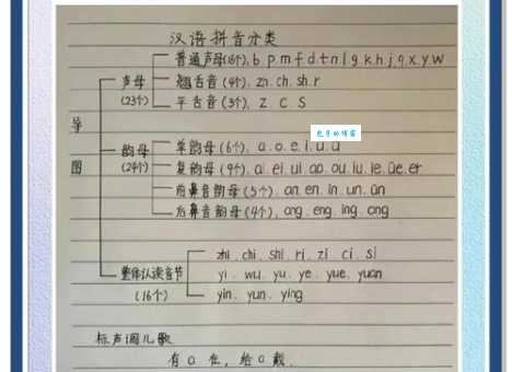 另字的拼音怎么读？轻松掌握标准发音技巧！