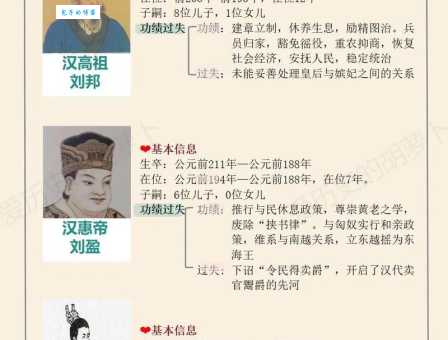 汉史是什么意思?初学者必看的汉朝历史科普!