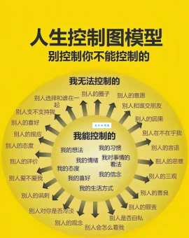 支配是什么意思？它和控制有什么区别呢？