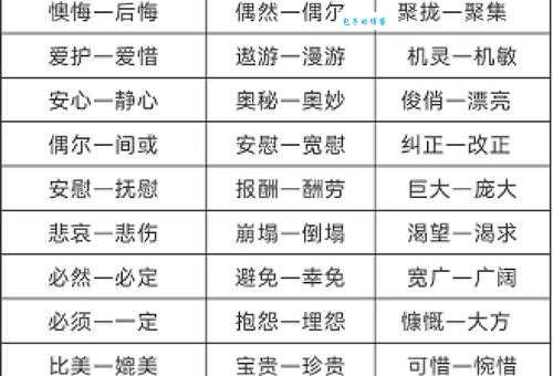 乖巧的近义词有哪些？这几个词语最常用！