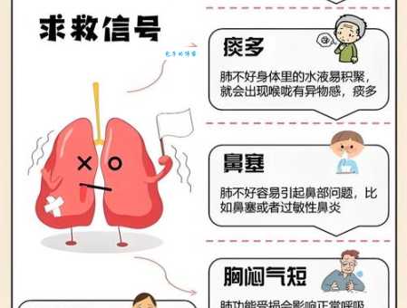 肺渴是什么意思？原来是这些原因导致的！