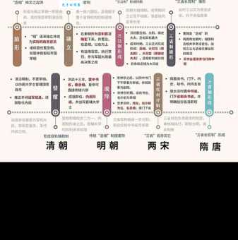 侍中是什么意思？和宰相有什么区别？原来如此！