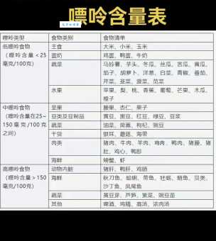 想知道嘌呤是什么意思？专家为你详细解答！