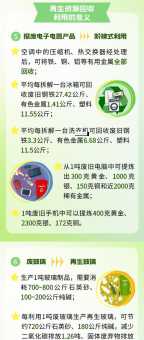 再生是什么意思？科学解释让你秒懂再生！