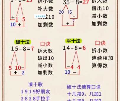 加减是什么意思？小学生必学算术基础！