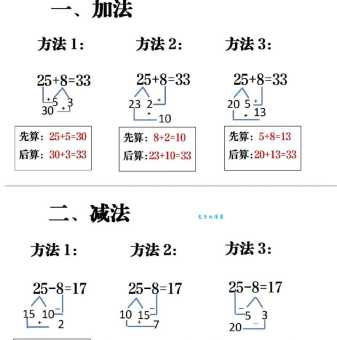 加减是什么意思？小学生必学算术基础！