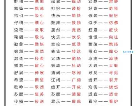 固然的近义词怎么用？掌握用法让你的文章更生动！