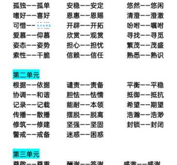 固然的近义词怎么用？掌握用法让你的文章更生动！