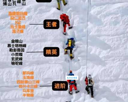 攀登是什么意思？为何吸引无数人挑战极限