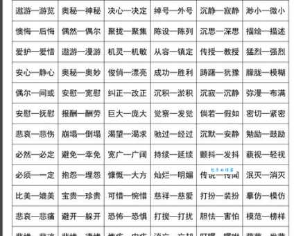 粗笨的近义词大全来了！告别用词单一的烦恼！