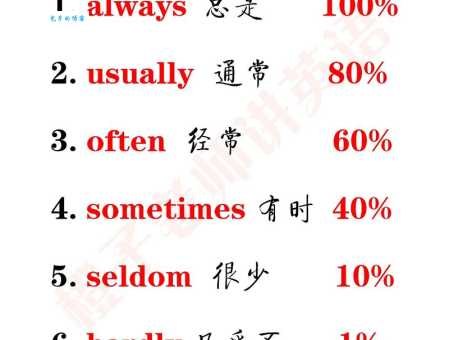 到底频频是什么意思?让你轻松理解这个词!