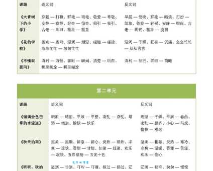 乌云的近义词-反义词怎么用?看完这篇就明白了!