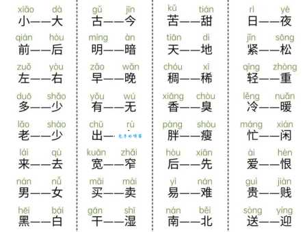 紧贴的反义词怎么用?避免用错词的尴尬!