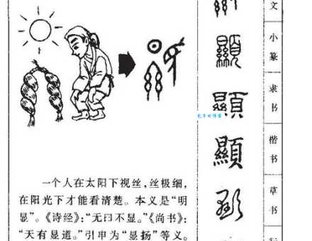 显字怎么读是什么意思?字典里这样解释!