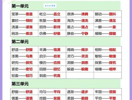 想知道近在咫尺的近义词?这里有最全的词语总结!