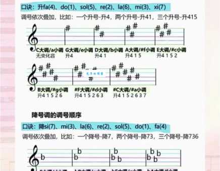 钢琴调律是什么意思?新手小白必看基础知识!