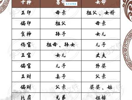 三亲六眷是什么意思?帮你理清复杂家庭关系。