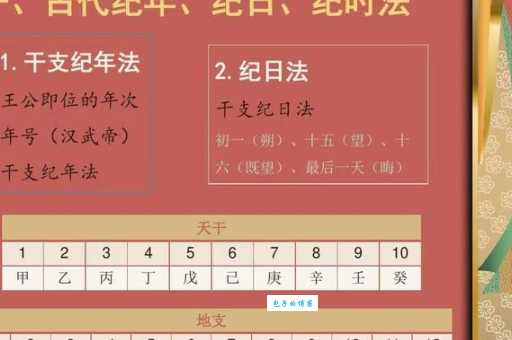 兼旬是指多少天？古人时间概念原来是这样！