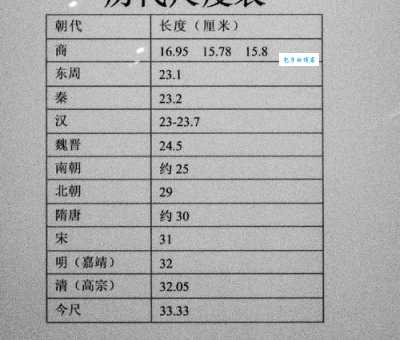 尺子是什么意思？它的起源你知道吗？