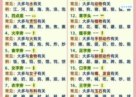 识字怎么读是什么意思？一篇为你详细解读这个词！