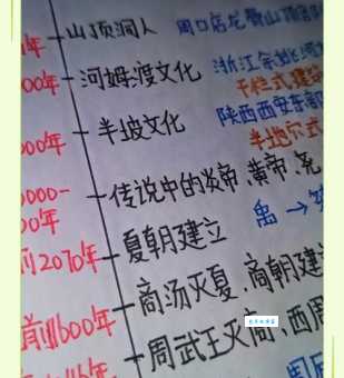 初一是什么意思?原来指这两个时间点!