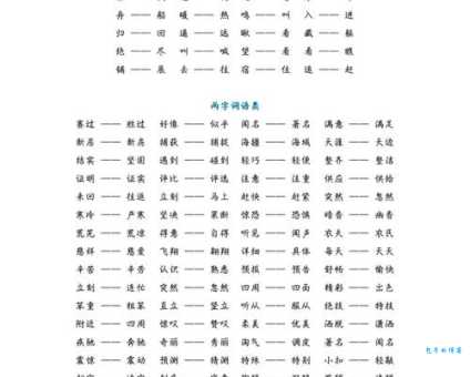 查找操练的近义词，一分钟让你轻松区分用法！