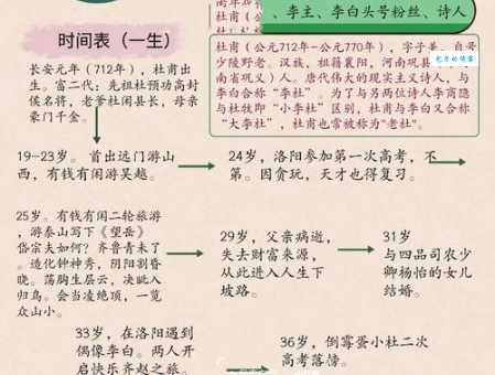 古稀是什么意思及由来?揭秘杜甫诗句背后的含义!