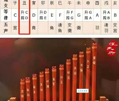 五音六律什么意思?揭秘中国传统音律背后的含义
