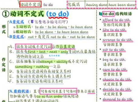 众多非一的意思及用法详解，新手一看就能轻松明白