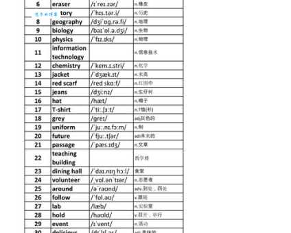 单词typical什么意思？教你如何通过例句快速掌握！