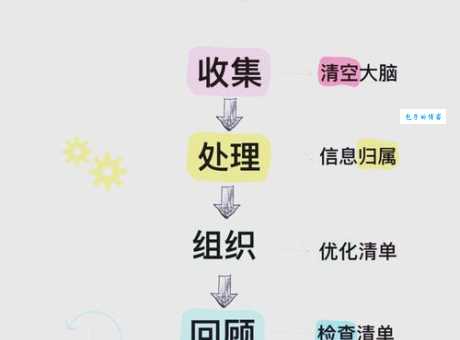 BDG是什么意思及怎么用?简单易懂的详细解释分享给你