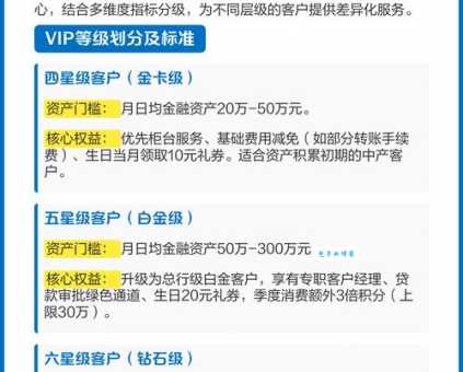 vip什么意思简单理解?带你科普常见的会员特权!