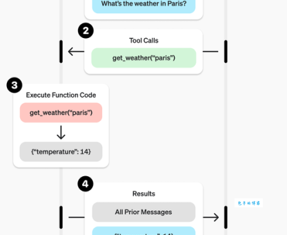 portal是什么意思？一篇文章告诉你它的核心用途