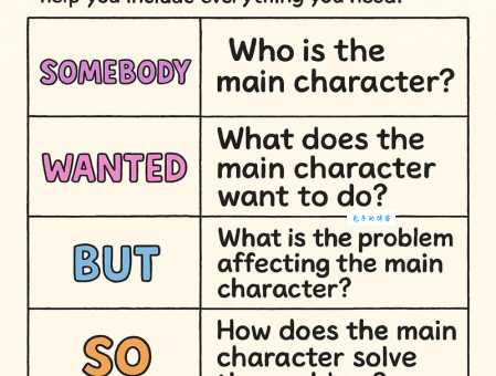 sdo是什么意思？网络术语sdo的多重含义全解析。