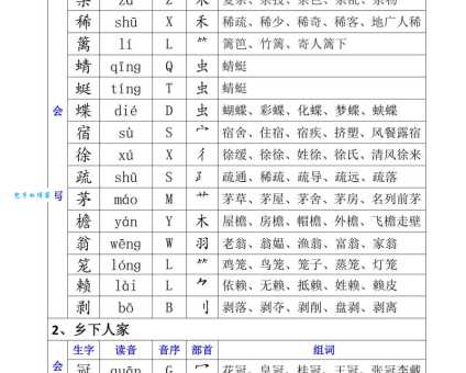 赏组词组详解!从基础到进阶的组词用法都在这里!