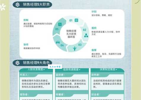 lead是什么意思？营销高手教你如何获取高质量线索