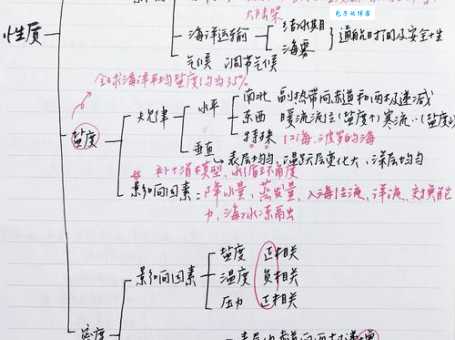 海域的意思怎么理解？从法律和地理角度为你深度解析