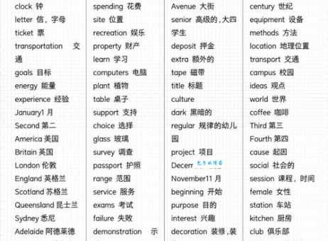 单词expensive是什么意思?老师教你快速记住这个词!