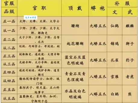 官宦是什么意思？带你快速了解古代官场文化！