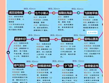 disneyland的意思翻译成中文，原来背后还有这些含义