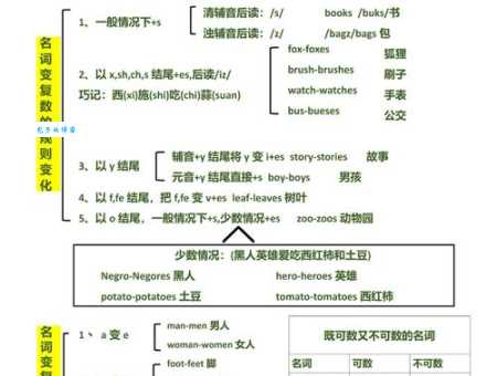 subject是什么意思及用法？老师总结了这几个考点建议收藏！