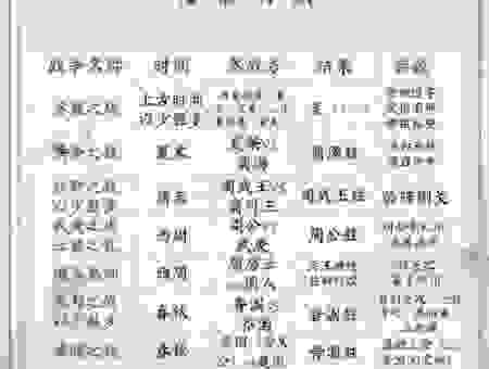 古代打仗班师的意思是什么?看懂这些历史知识就够了