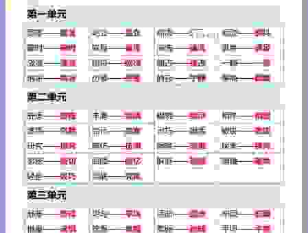 防微杜渐的意思是什么?不仅有释义还有近义词辨析