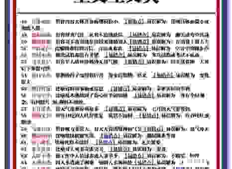 进退维谷的意思是什么?简单直接的解释帮你快速理解!