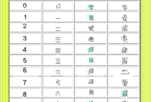 廿是什么意思代表多少?很多人不知道它的具体数值
