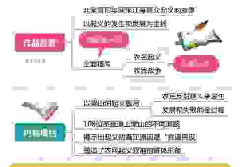 如何理解酥软的意思水浒传里的用法？资深书迷为你解答！